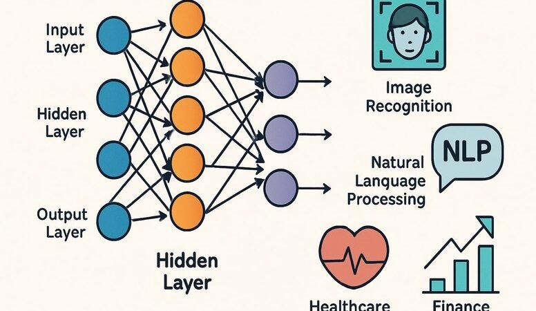 Learn Neural Networks Architecture and Applications Diagram
