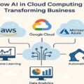 Cloud-Based AI Services enhancing business automation and growth