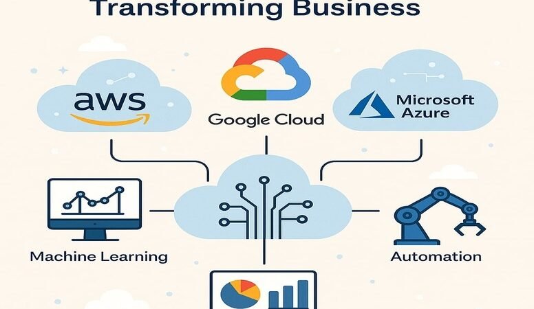 Cloud-Based AI Services enhancing business automation and growth