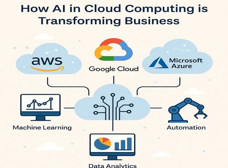Cloud-Based AI Services enhancing business automation and growth